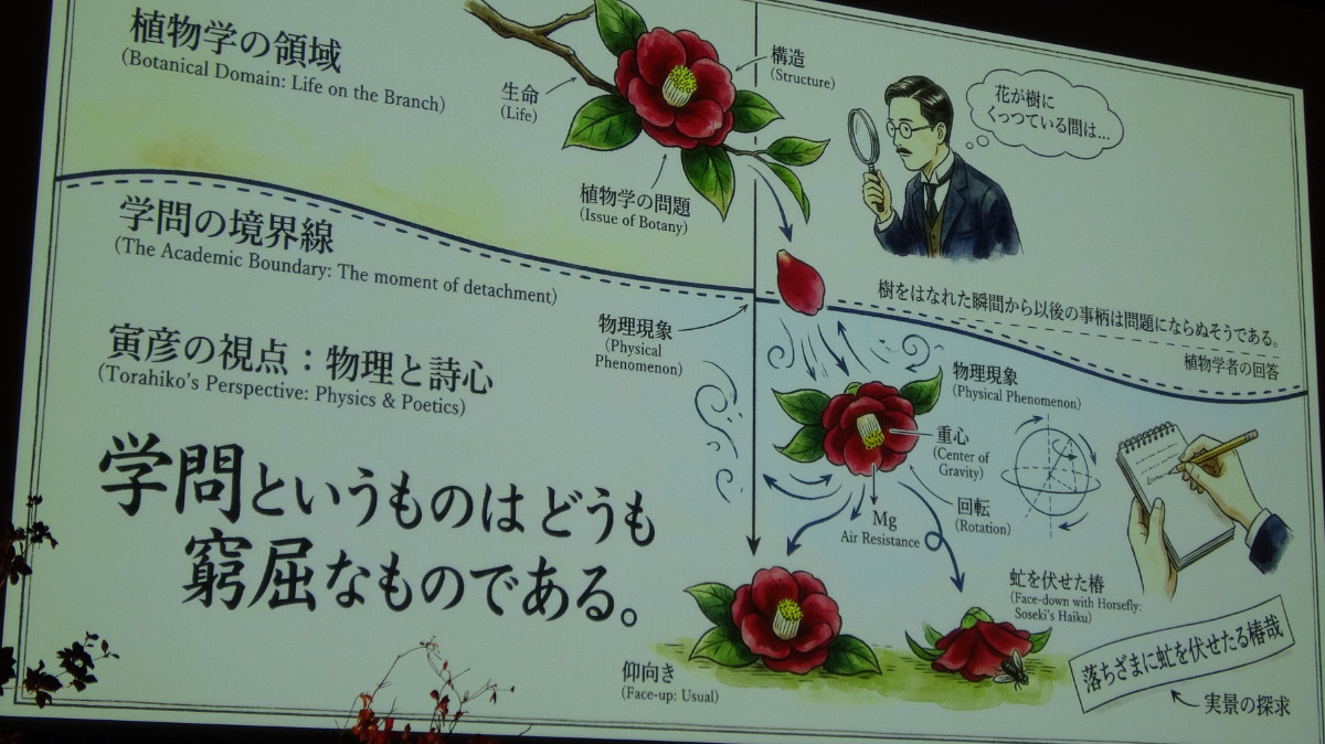 福沢諭吉の理論をパワーポイントに