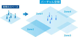 株式会社ABALの特許技術