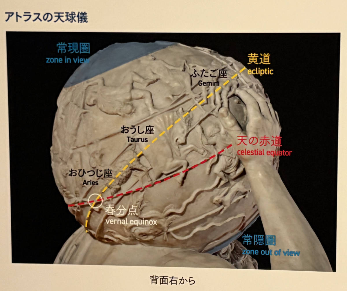 アトラスの天球儀