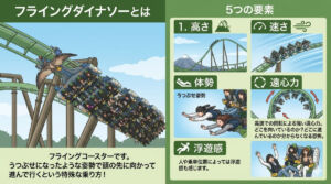 フライングダイナソー 怖い理由