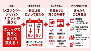 レゴランド・ジャパン チケット 割引・安く買う方法
