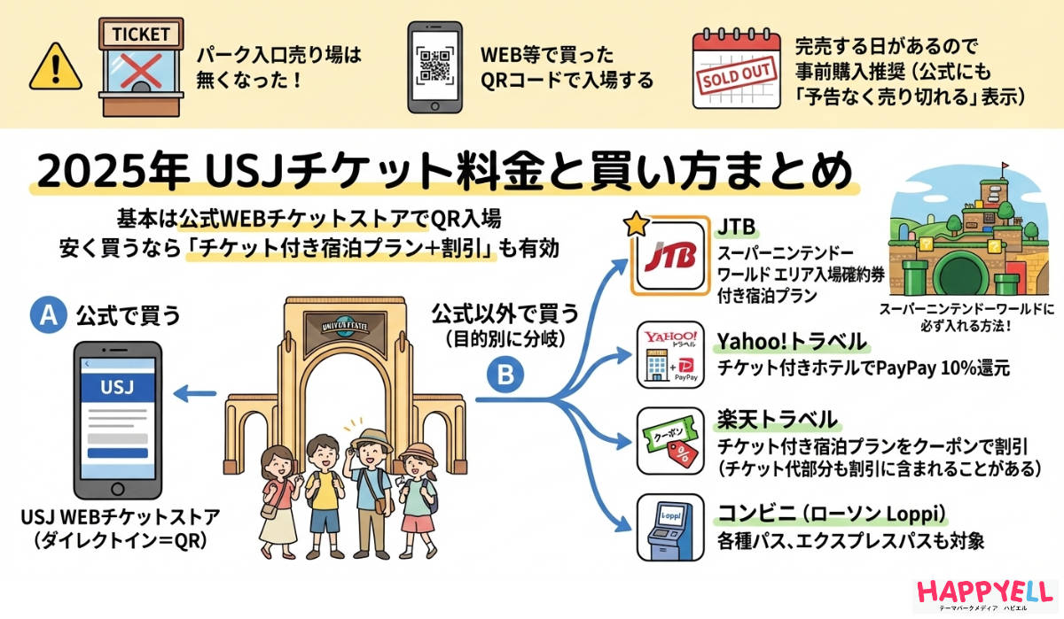 ユニバーサルスタジオジャパン 入場券 2026年3月まで有効 ユニバーサルスタジオジャパン 入場券 2026年3月まで有効 ユニバーサル