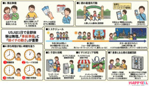 USJ攻略法回り方まとめ