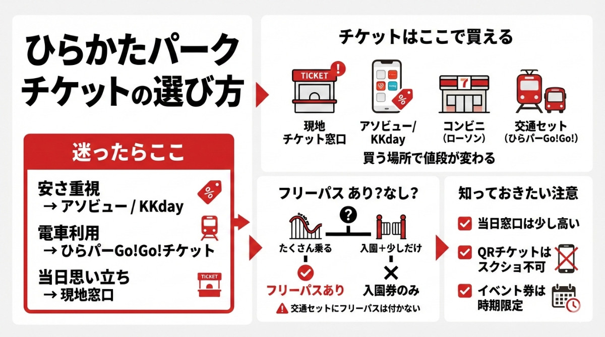 ひらかたパーク　チケット割引で買う