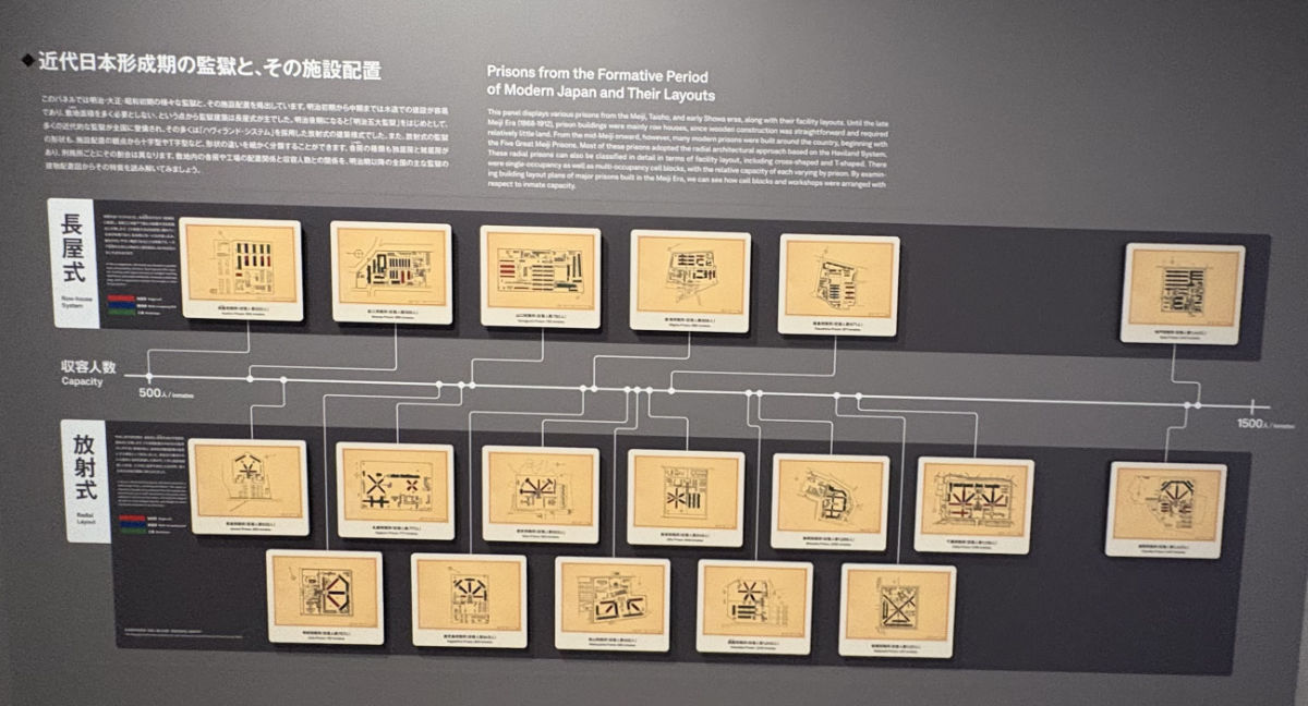 奈良監獄ミュージアム