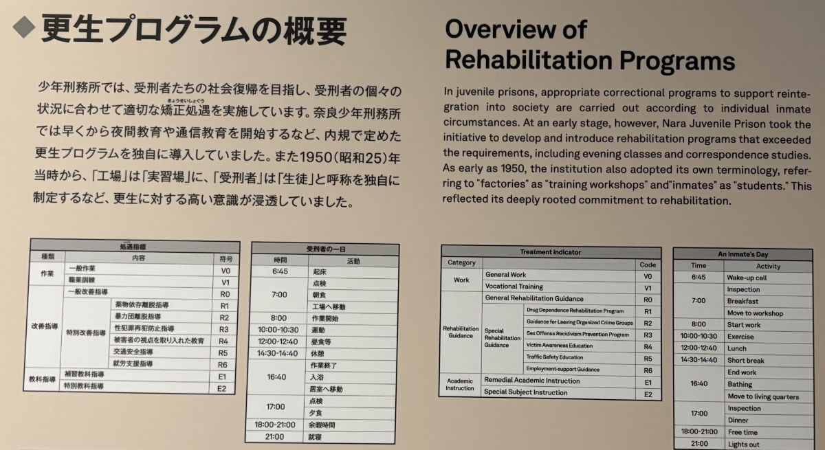 奈良監獄ミュージアム