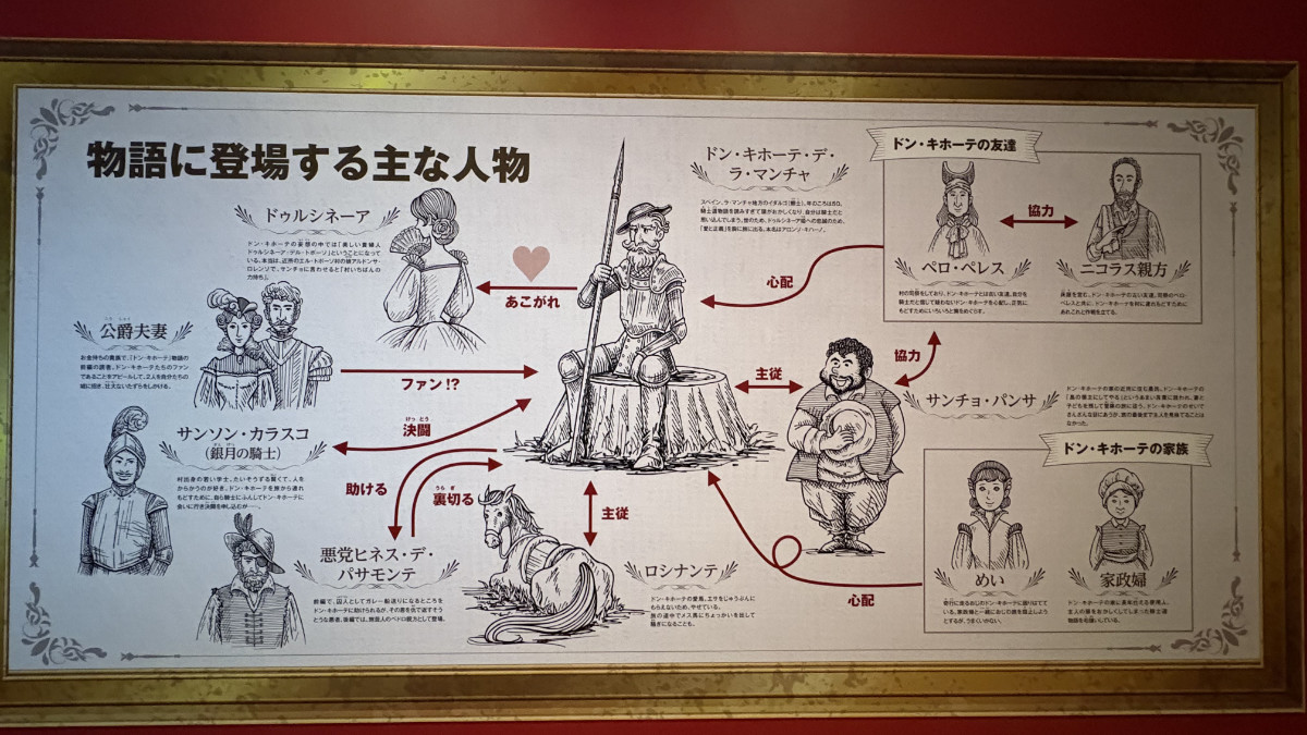 スペインの名作「ドン・キホーテ」登場人物 相関図
