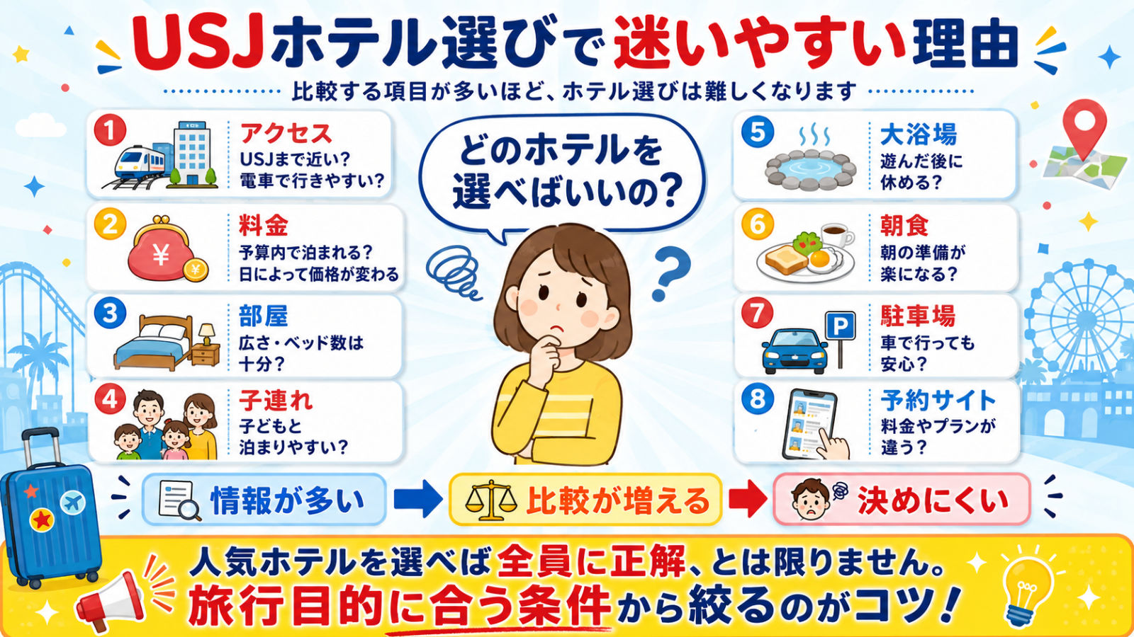 USJホテル選び