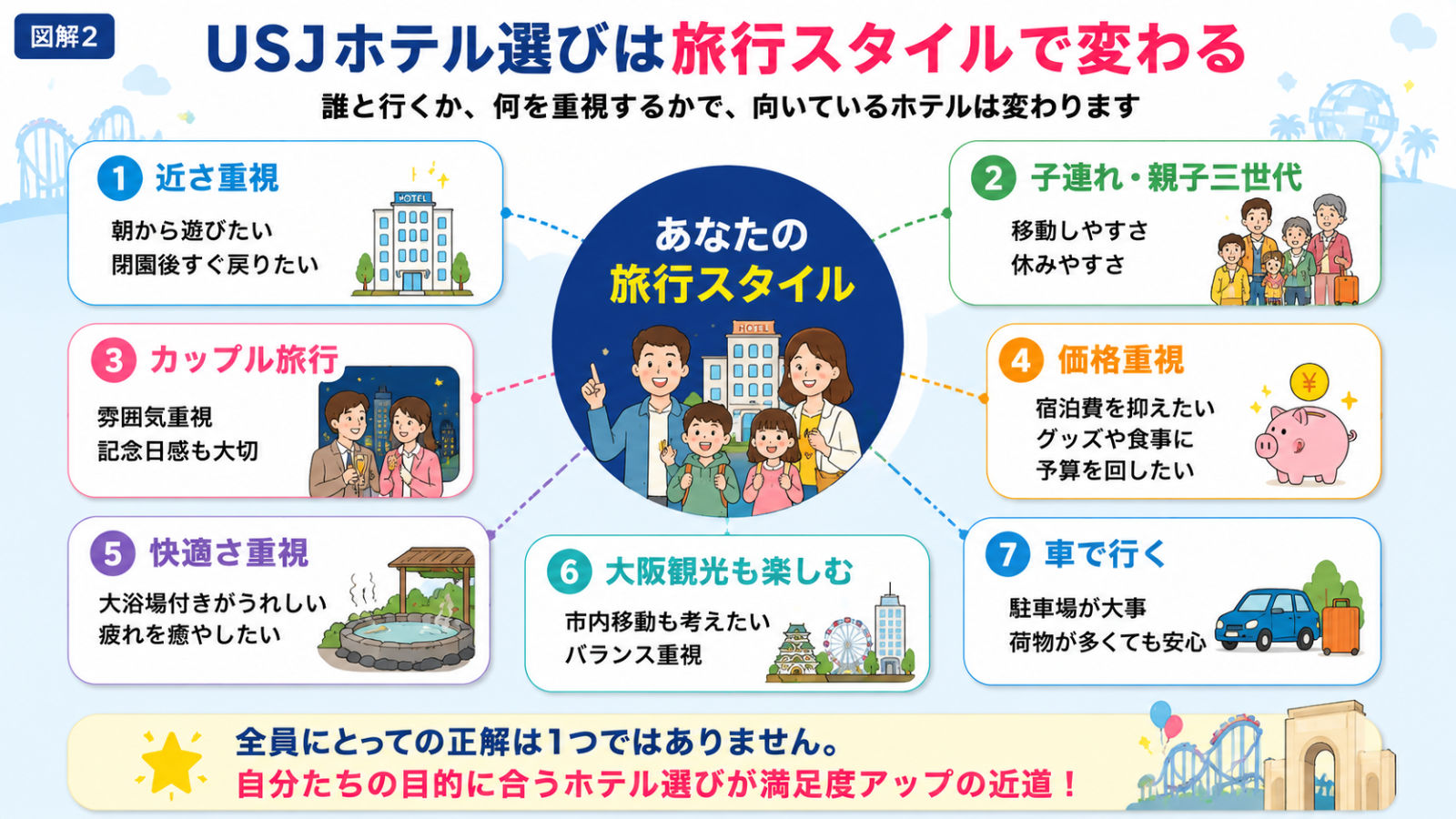 あなたに合うUSJホテルは旅行スタイルで変わります
