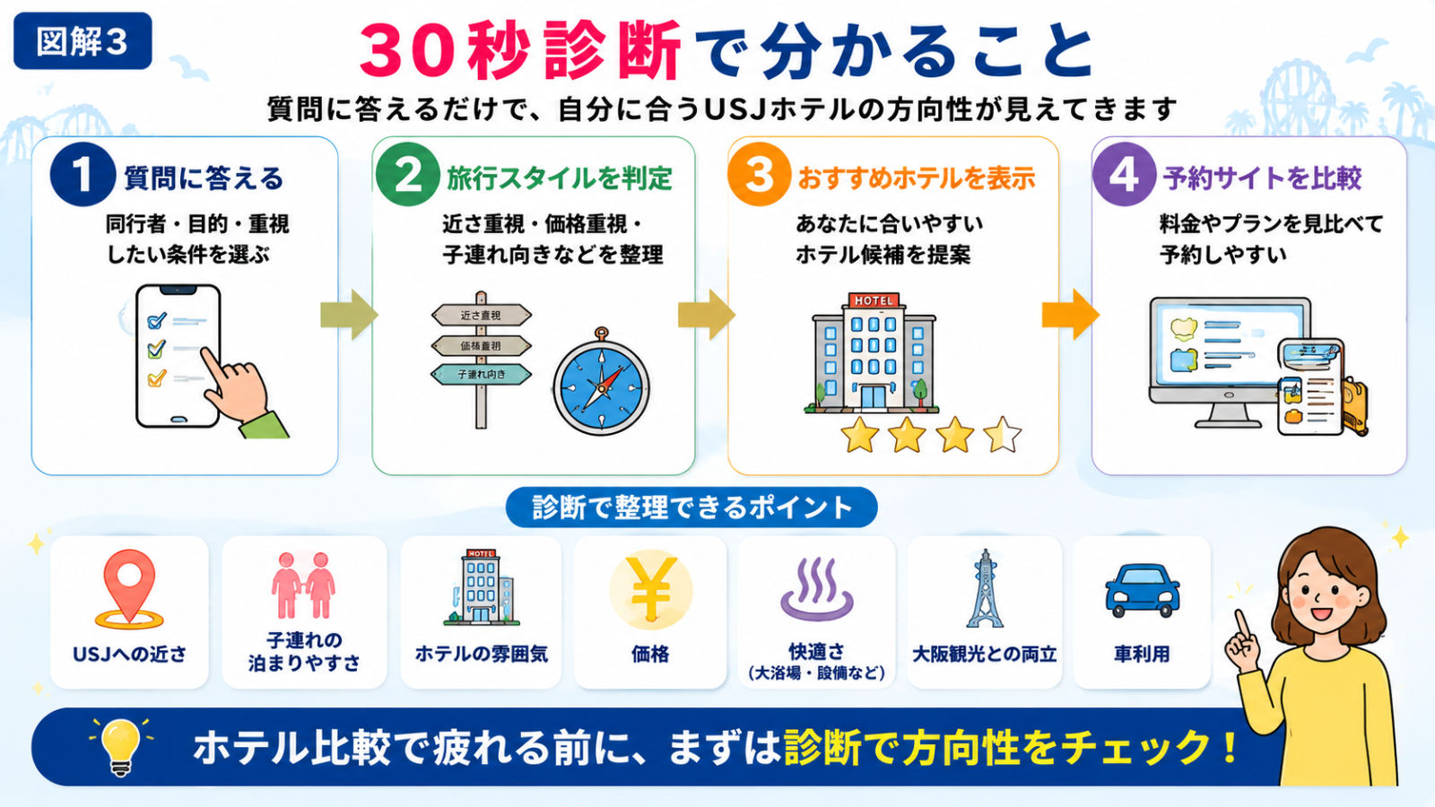 ハピエルのUSJホテル診断で分かること