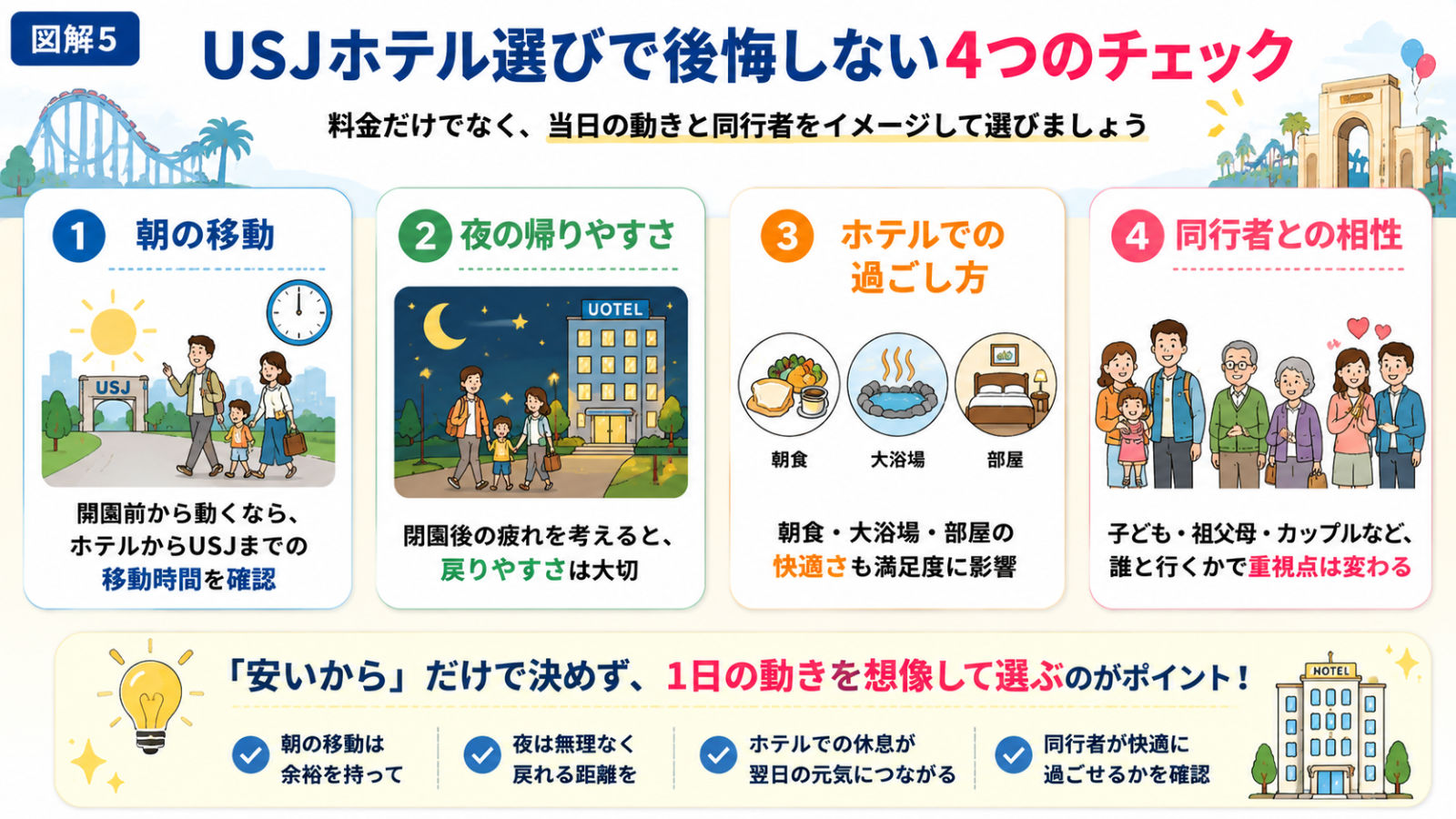 USJホテル選びで後悔しないためのチェックポイント