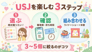 USJアトラクションを楽しむコツ