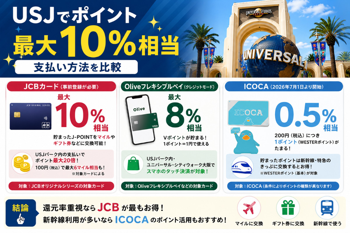 USJお得な支払い方法比較