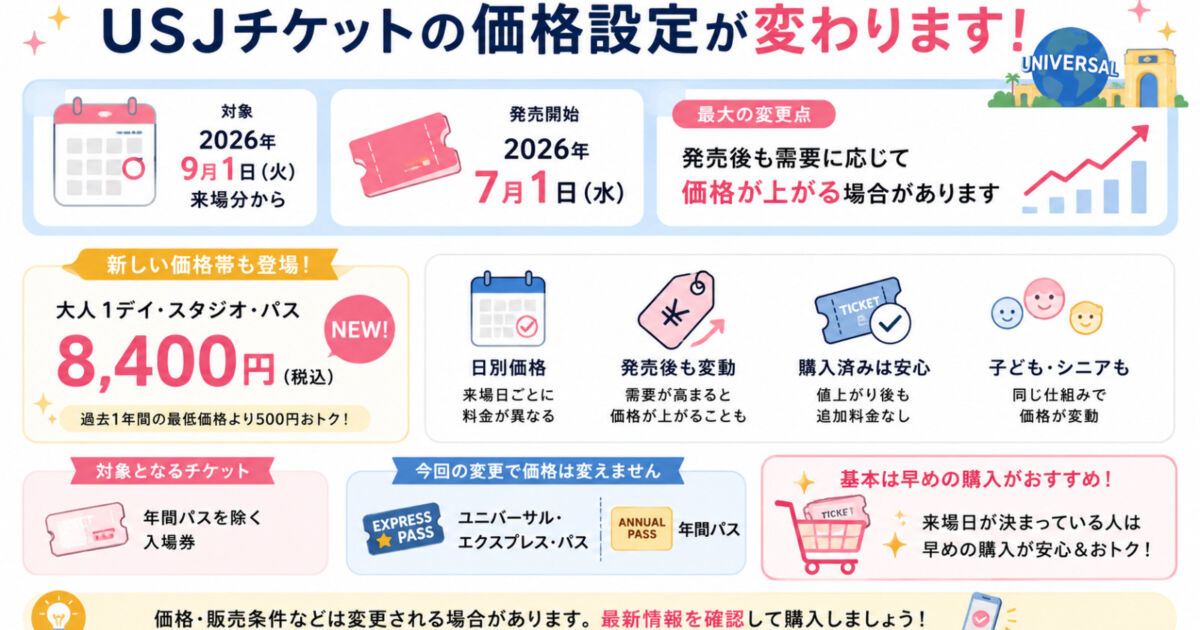 USJチケット価格が発売後も変動へ｜2026年9月から早く買うほどお得