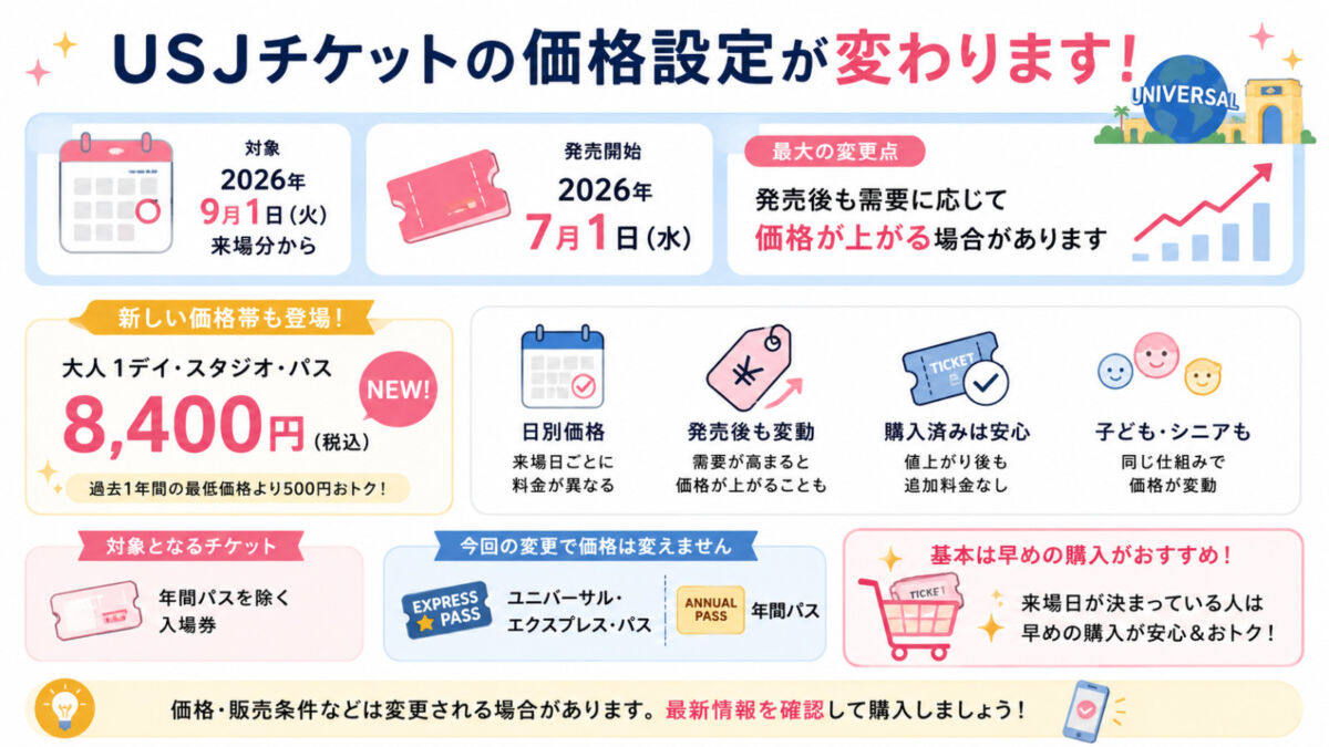 USJレベニューマネジメント　価格変動性