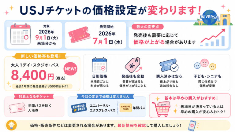 USJチケット価格が発売後も変動へ｜2026年9月から早く買うほどお得？変更点を解説