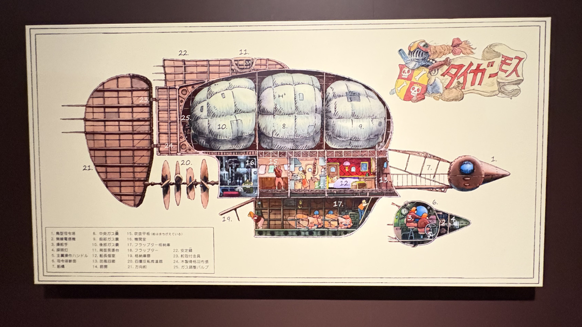 天空の城ラピュタのタイガーモス号の内部を示す断面図