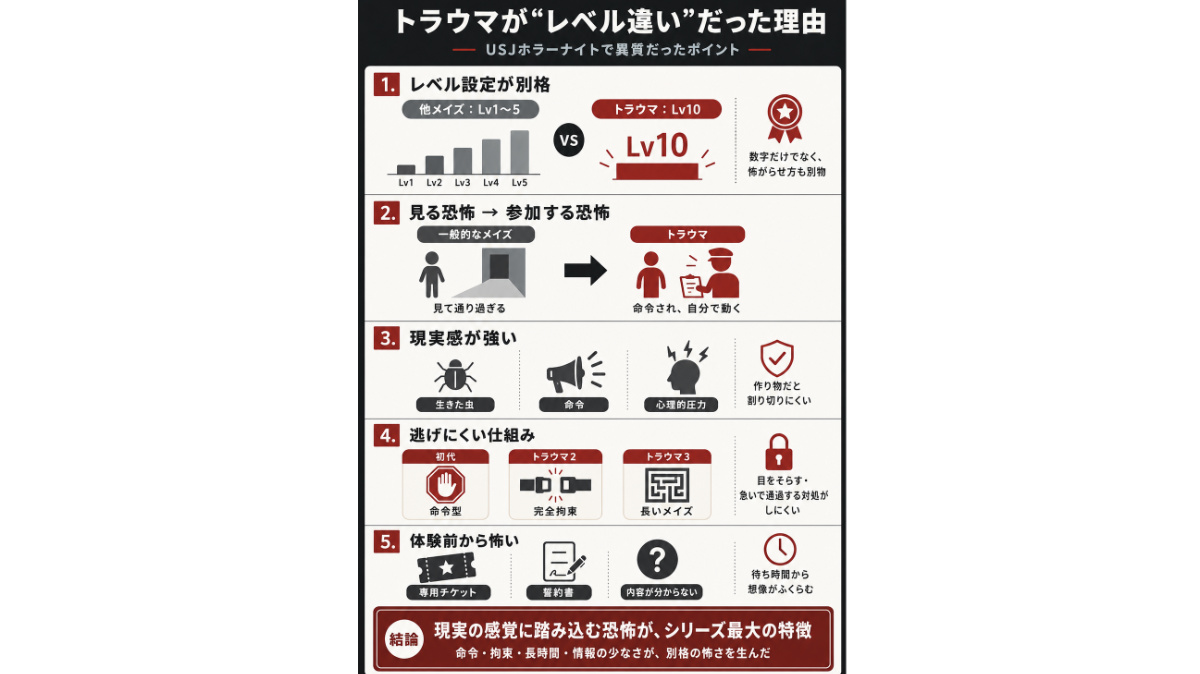 トラウマ図解 恐怖の理由