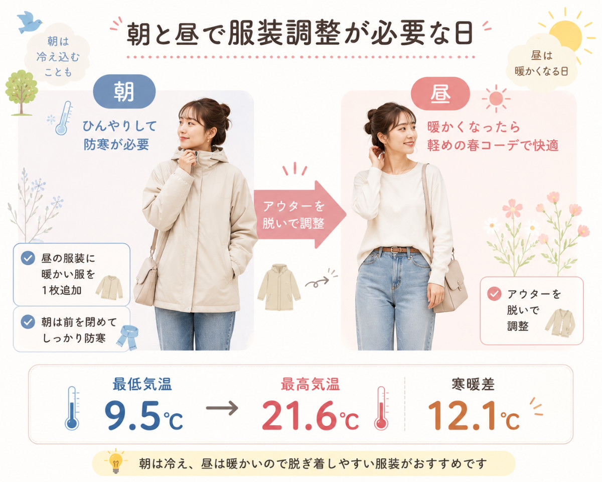 寒暖差が大きい日の服装