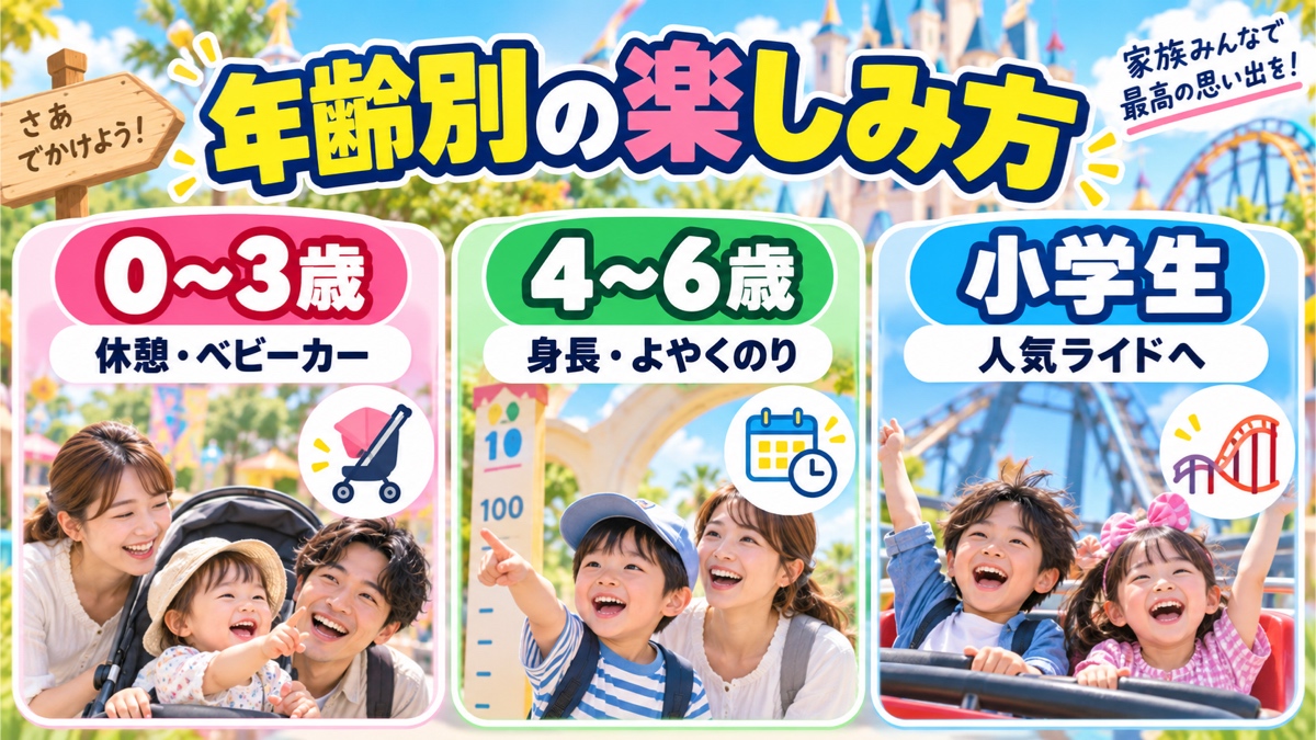 子連れUSJ　年齢別