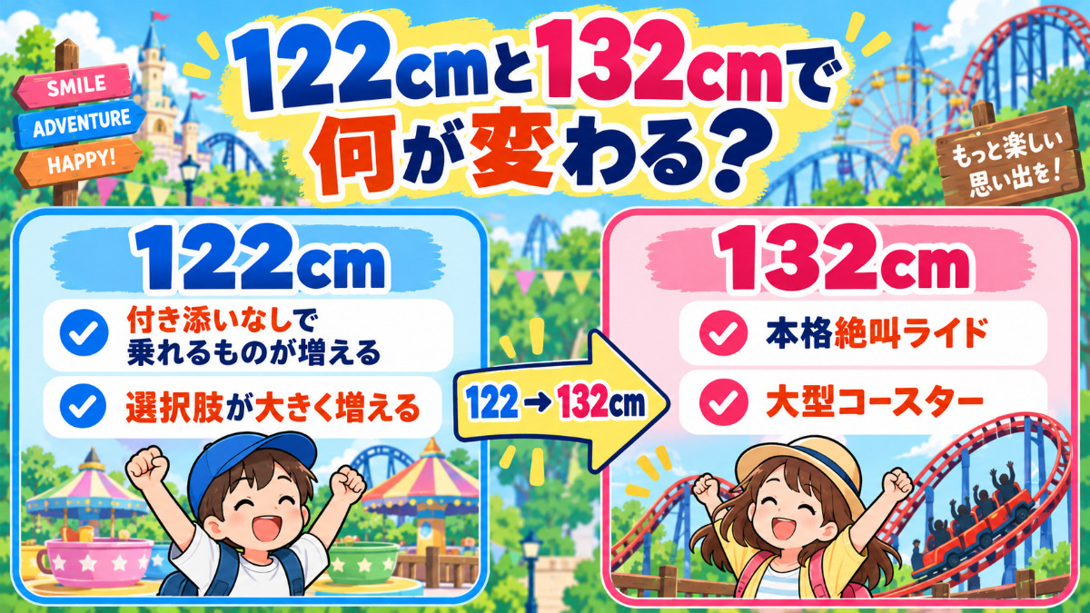 身高限制132cm的USJ遊樂設施